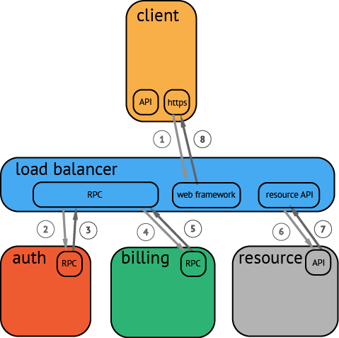 trace example