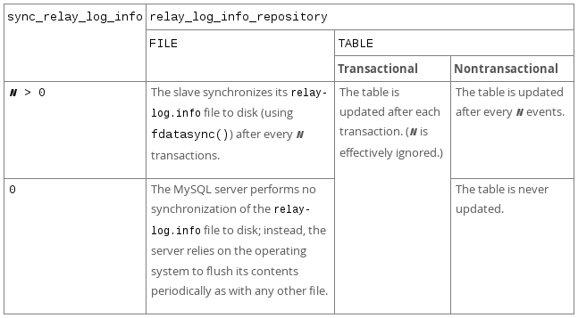 replication sync-relay-log-info