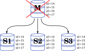 mysql mha all slaves sync