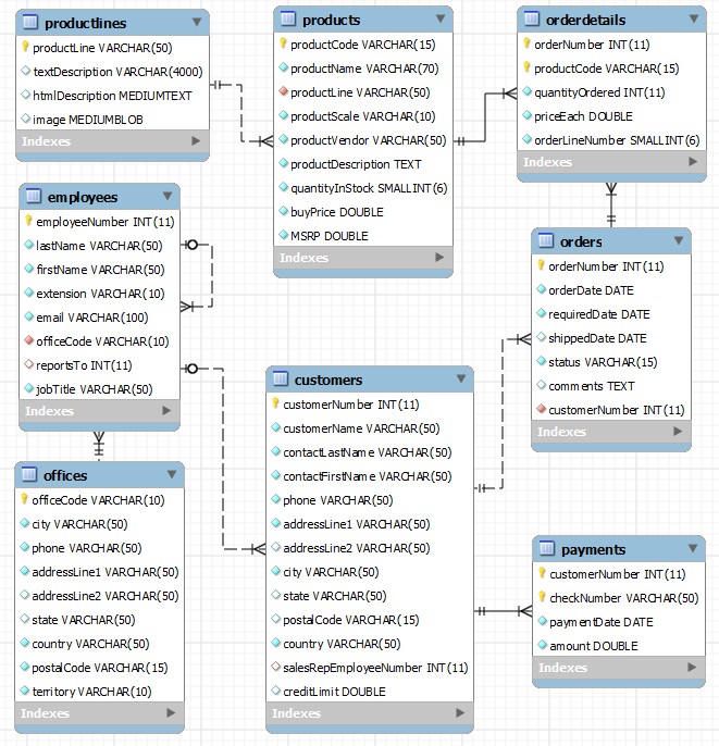 sample sql