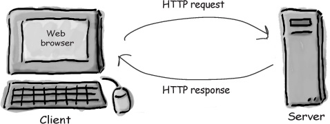 http introduce