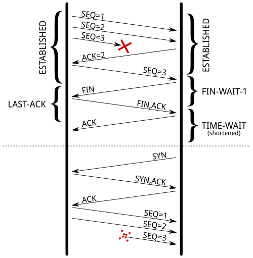 timewait duplicate segment