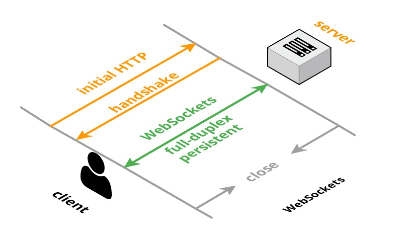 websocket logo