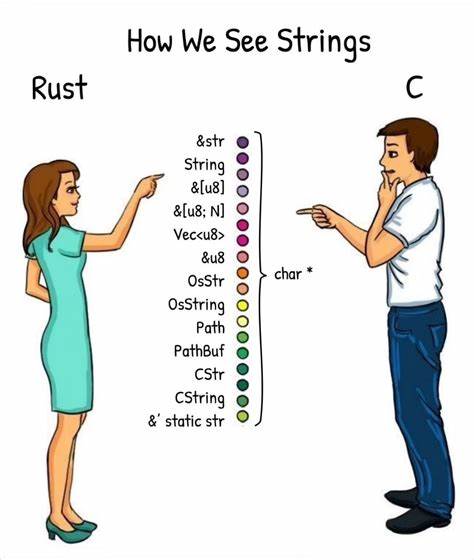 rust strings