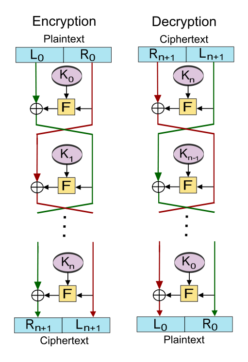 cipher ecb mode encrypt