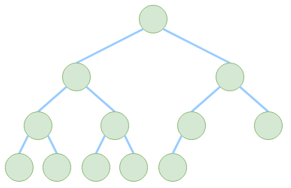 Complete Binary Tree