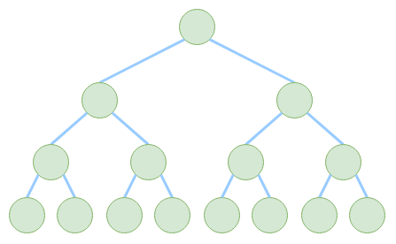 Full Binary Tree