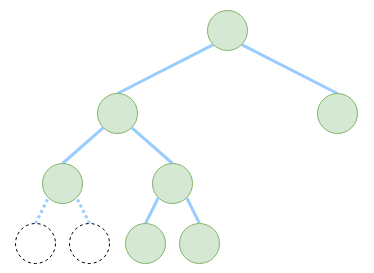 Full But Not Complete Tree