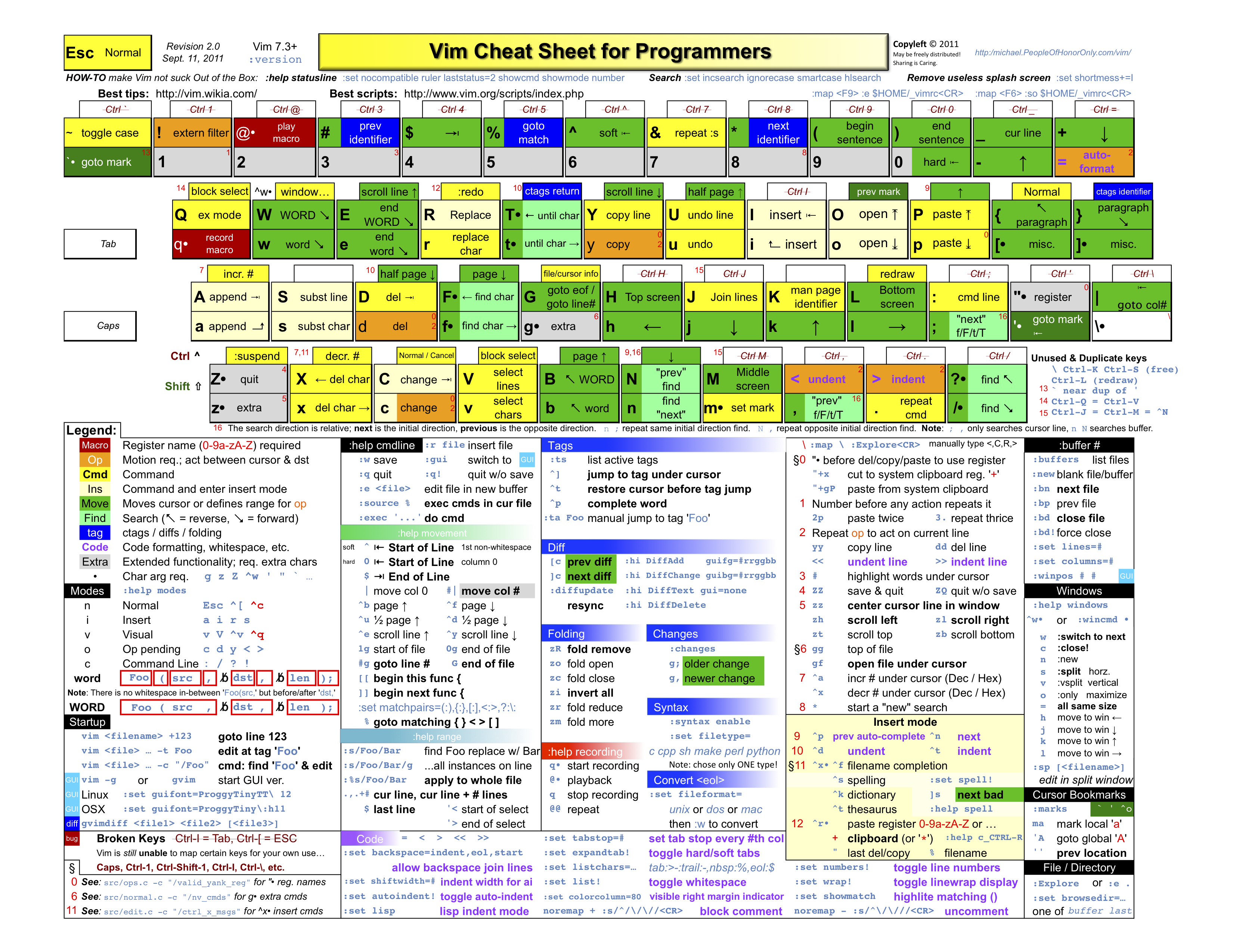 vim keymap