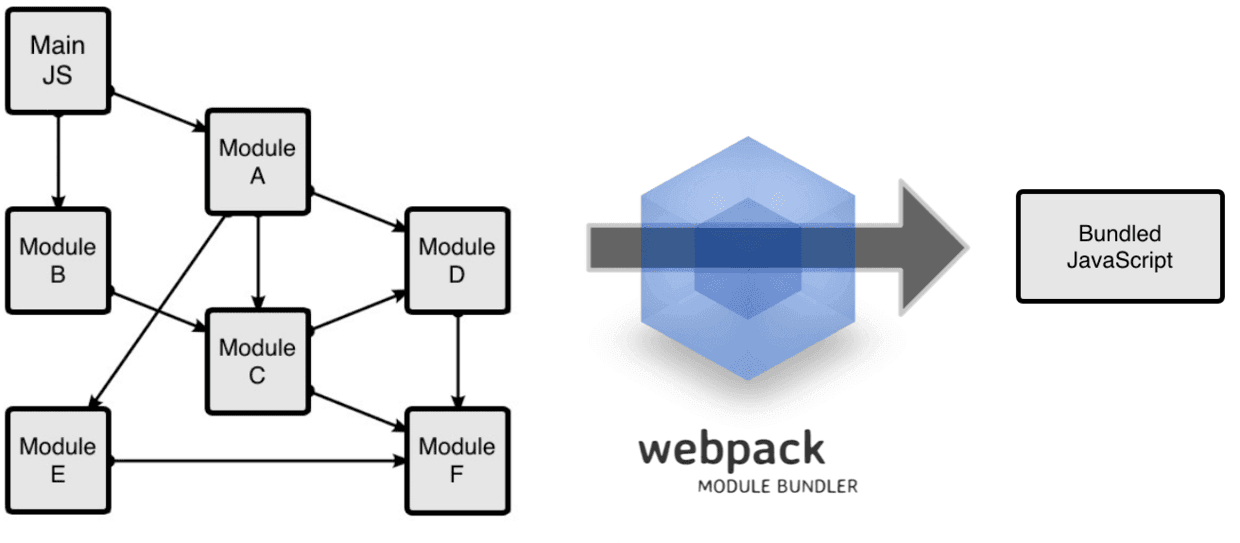 webpack introduce