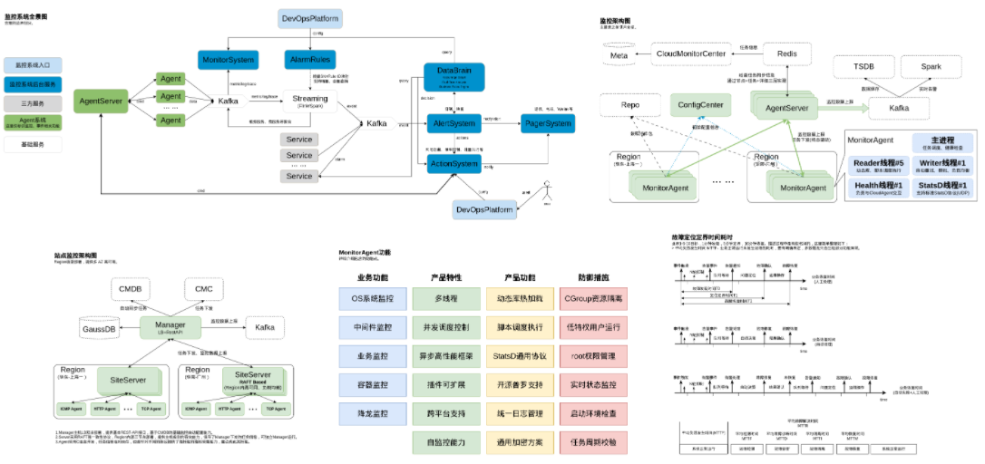 DevOps System