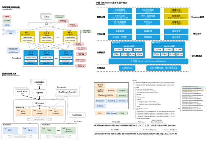 OLAP System